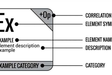 MarTech’s Email Marketing Periodic Table: Manage deliverability and optimization like a scientist