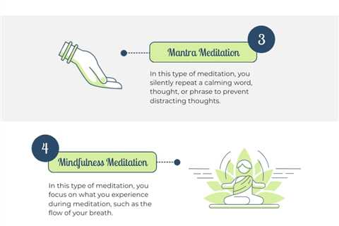 Meditation Types For Beginners