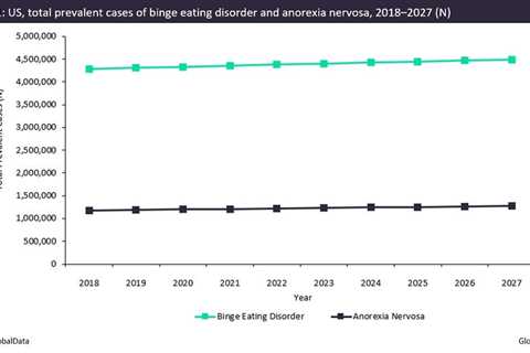 US Preventive Services Task Force calls for revised eating disorder screening