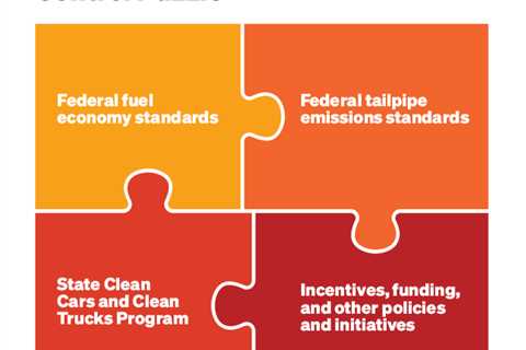 Putting the pieces together to curb transportation pollution