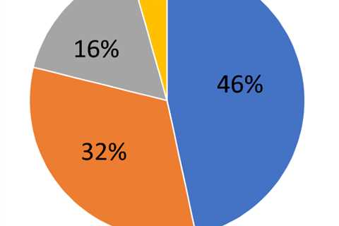 Demographic and clinical parameters are comparable across different types of pediatric feeding..