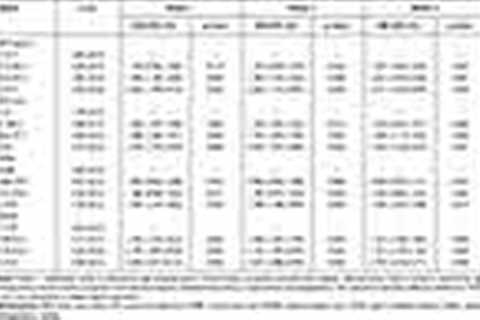 Association between different obesity indices