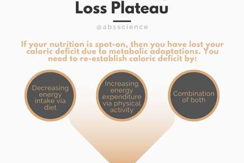 How to Get Over a Weight Loss Plateau