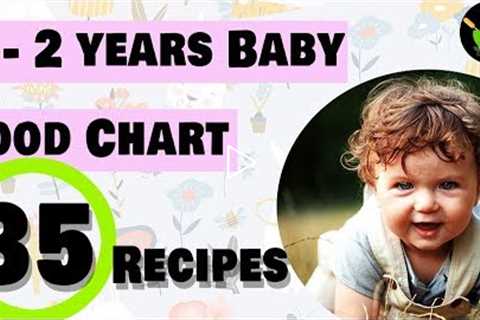 Food Chart 1-2 Years Baby Along With 35 Recipes | Complete Diet Plan & Baby Food Recipes For..