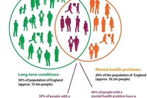 The Impact of Mental Illness on Society and Individuals