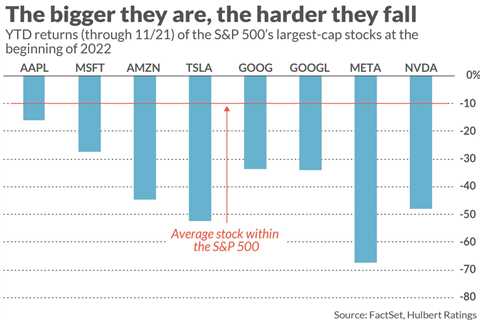 FA Center: These 2 ETFs reveal why possessing small-cap stocks is key to defeating the market at..