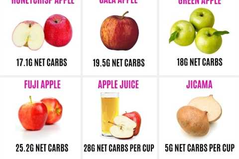 Are Apples Keto-Friendly?
