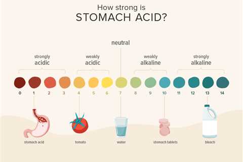 Alkaline Vs Acidic