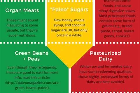 The Paleo Diet Food List