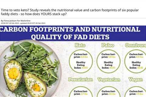 Comparing the Environmental and Nutritional Impact of Popular Diets