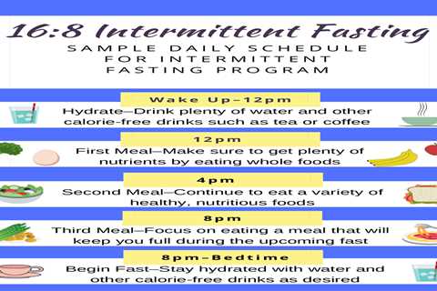 Intermittent Fasting Schedules