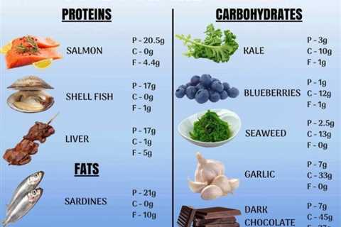 Nutrient Density in Plant-Based Diets