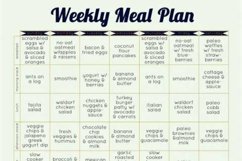 Paleo Diet Tips and Tricks for Meal Planning and Preparation in 2023