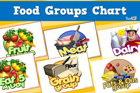 How to Use a Food Group Chart to Plan Your Diet