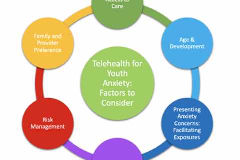 Teletherapy for Youth Anxiety Disorders: Factors to Consider