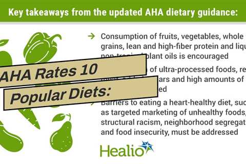 AHA Rates 10 Popular Diets: What's Best for Heart-Healthy Eating ... - SciTechDaily