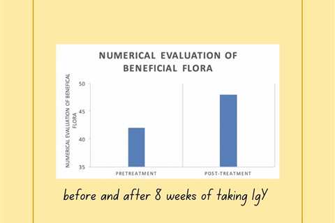 Eliminating Post-Food Poisoning Dysbiosis with IgY Antibodies