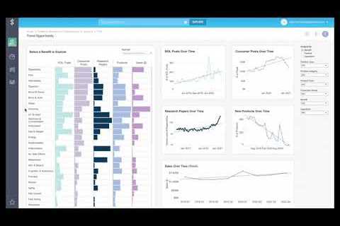 Using Skai to Identify Your Next Acquisition | Vitamins, Minerals & Supplements (VMS)