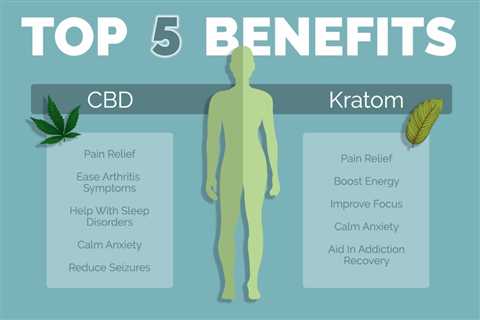 Cbd Vs Kratom For Anxiety: What’s The Difference In 2023?