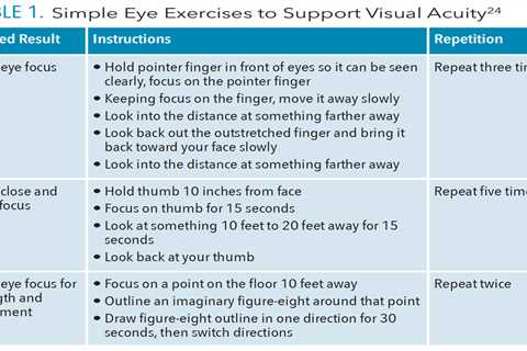 Hydration and Eye Health - Supporting Visual Acuity