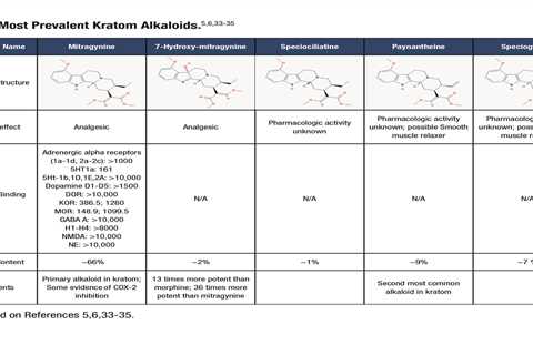 Kratom Dosage