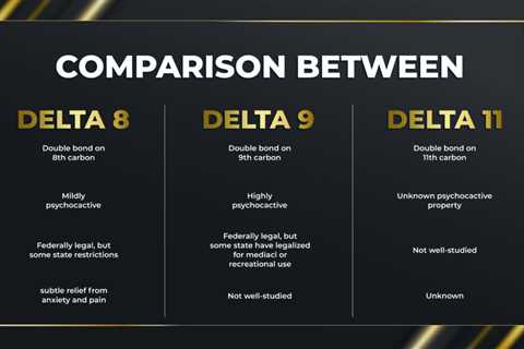 DELTA 9 THC Vs Delta 11 THC: What’s The Difference In 2023?