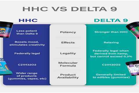 DELTA 9 THC Vs HHC-O: Which Is Best In 2023?