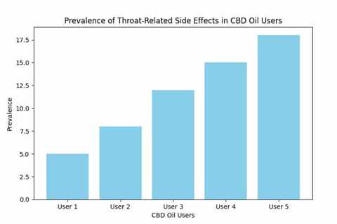 CBD Soothes Eye Inflammation Fast