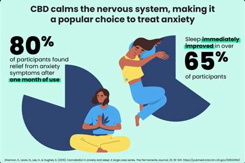 13 Tips: Harnessing THC-8’s Positive Impact On Insomnia