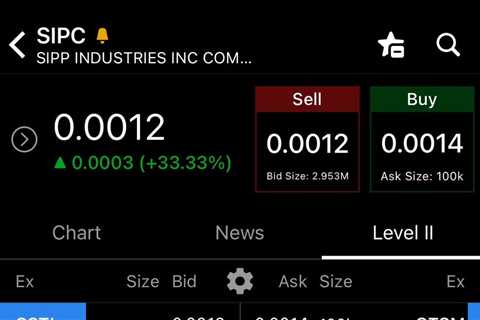 $SIPC Level 2 is ready  ✅244M float ✅NO dilution  ✅CBD agreement   👉 Upcoming…