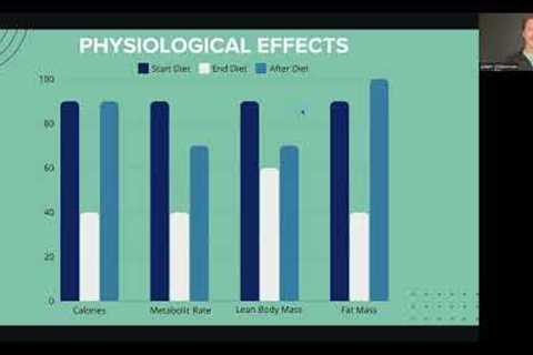 Week 4 Nutrition Jumpstart: Fad Diets-Separating Fact from Fiction