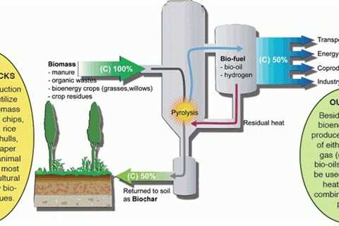 Hemp can improve soil when grown as a crop and when used as a soil amendment.…