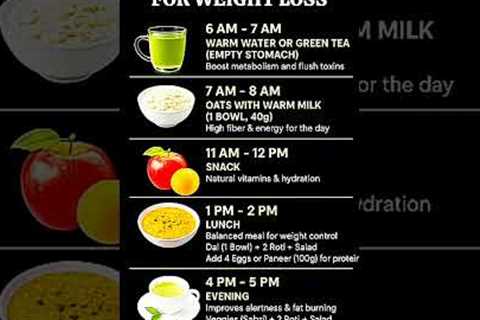 Full Day Diet Plan For Weight Loss – Eat Smart, Stay Fit!#healthyeating #healthylifestyle